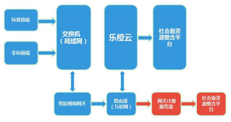 大华社会面资源整合解决方案 公共区域监控“一网”打尽